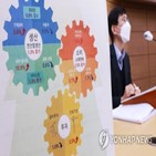 생산,증가,소비,반등,차질,제조업,전월