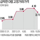 가격,반도체,내년,예상,재고,콘퍼런스콜