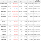 보이,가상화폐,상승세