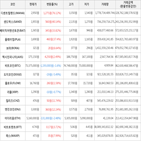 보이,가상화폐,상승세