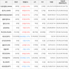 보이,가상화폐,거래