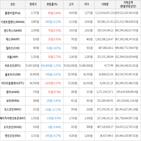 보이,가상화폐,거래