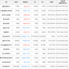 보이,가상화폐,상승세