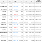 보이,가상화폐,거래