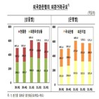 외환거래액,0.6