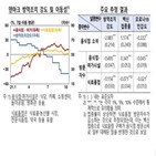 한은,위드코로나,정책,우리나라,추진