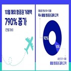 여행,해외,항공권