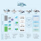 수소,시장,수소경제,에너지,기업,규모,글로벌,활용,삼정