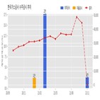 계약,한국가스공사,체결