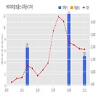 아이콘트롤스,기사