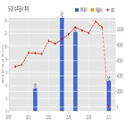 계약,기사,매매계약서