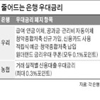 우대금리,대출,포인트,규제,한도,적용,기존,0.3,상품