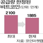 비트코인,채굴,능력