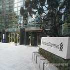 전환,금융,그룹