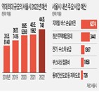 예산,서울시의회,예산안,올해,내년,사업,시장,강화,서울시,규모