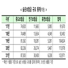 보험금,청구,금융당국