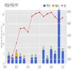 GS건설,기사