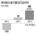 케이뱅크,예대마진,흑자