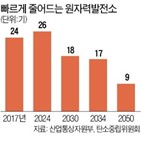 탄소중립,대통령,한국,온실가스,목표,정부,국제사회,경제,관계자,지적