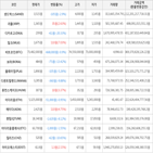 보이,가상화폐,상승세,하락세