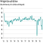 제조업,베트남
