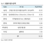 매출,제품,인슐린,설명,시장