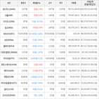 보이,가상화폐,하락세,상승세