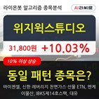 위지윅스튜디오,시각