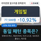 게임빌,기관,순매매량