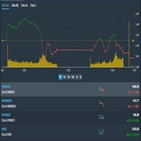 지수,종목,기록,상승