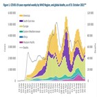 증가,가장,유럽