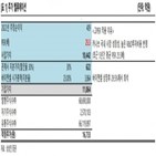 성장,보령제약,복합제,단일제,주가