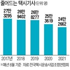 택시,코로나19,손님,택시기사,10시,운행,관계자