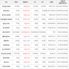 가상화폐,보이,거래,상승세