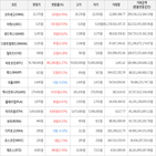 거래,가상화폐,보이,상승세