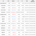 보이,가상화폐,거래,상승세