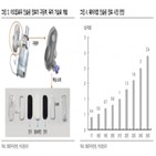 환자,인슐린,매출,실적,국내