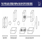 기술,특허,3차원,제이엘케이,영상