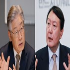 후보,이상,부동산,조사,지지