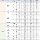 사전청약,공급,경쟁률,신청