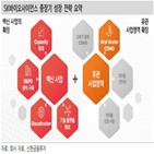 백신,매출,성장,SK바이오사이언스,사업,노바백스