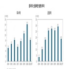 기업,중국,부도,회사채,시장,증가,신용