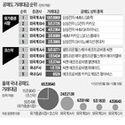 공매도,외국계,증권사,거래대금,국내,상위