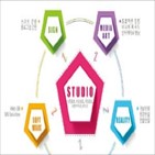 콘텐츠,개발,기능