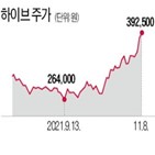 하이브,플랫폼,모간,버스