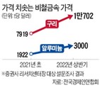 공급망,반도체,고철,중국,글로벌,배터리