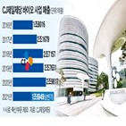 CJ제일제당,사업,시장,매출,바이오,관계자,바타비아,성장,전년,대비