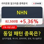 NHN,보이,주가