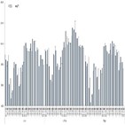 분양,전망치,지난달,하락,경기