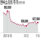 엔씨소프트,리니지,골드만삭스,주가,목표주가